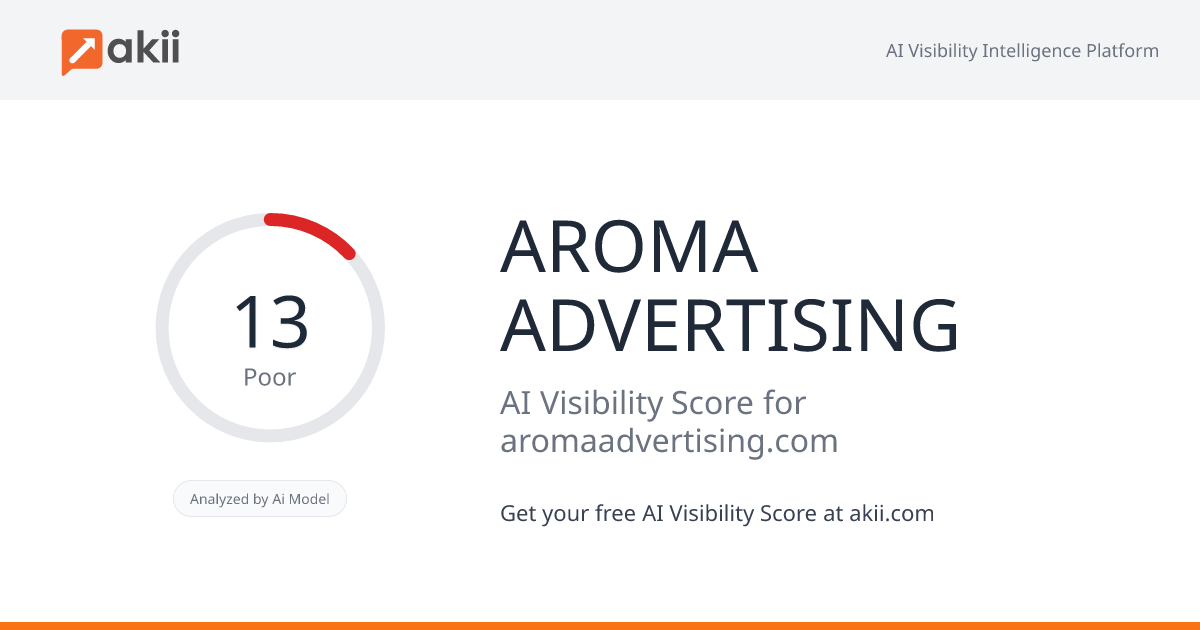 AROMA ADVERTISING AI Visibility Score
