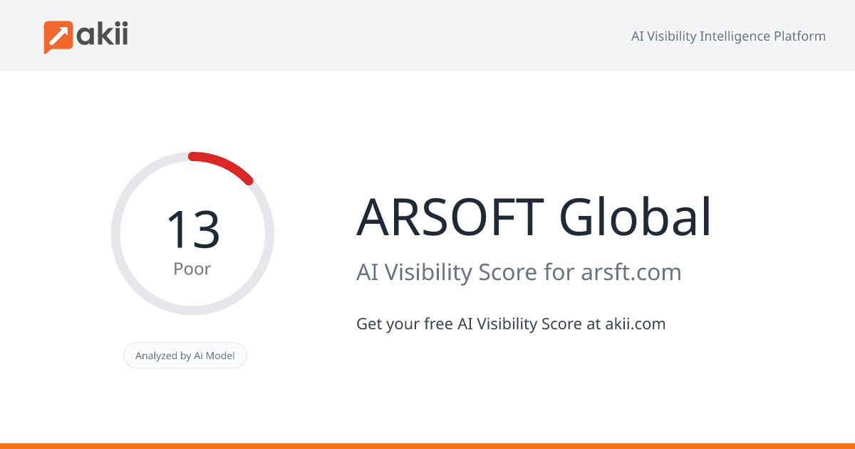 ARSOFT Global AI Visibility Score