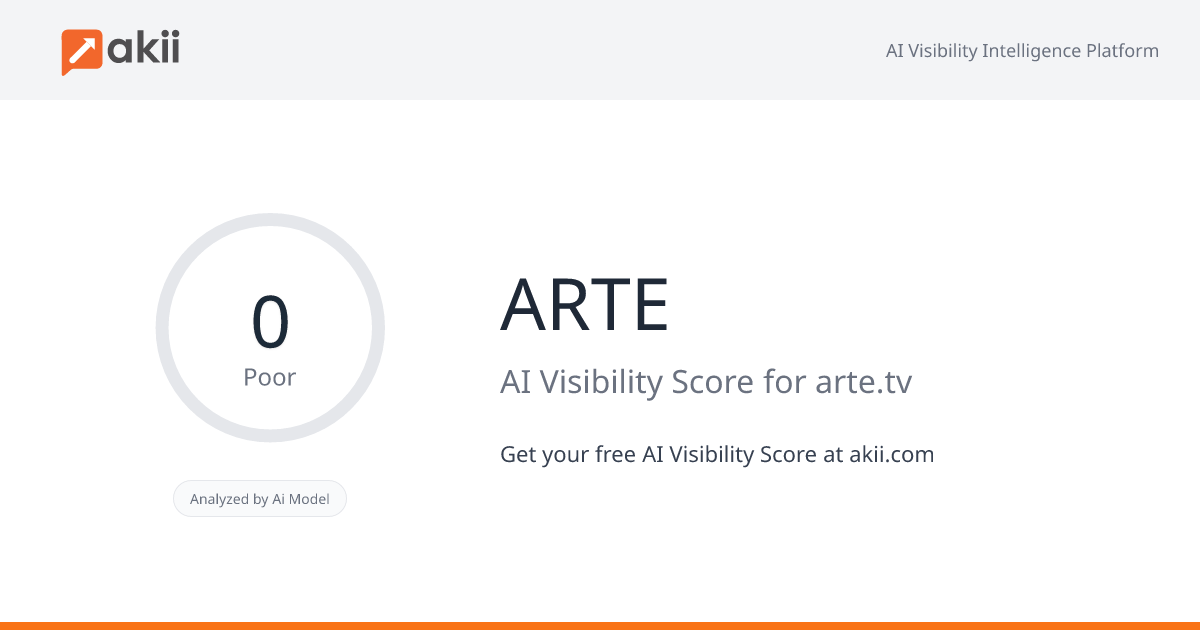 ARTE AI Visibility Score