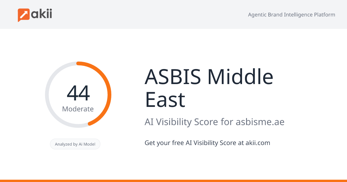 ASBIS Middle East AI Visibility Score
