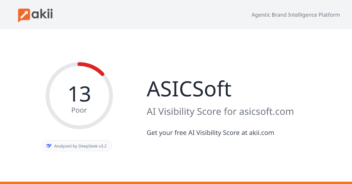 ASICSoft AI Visibility Score