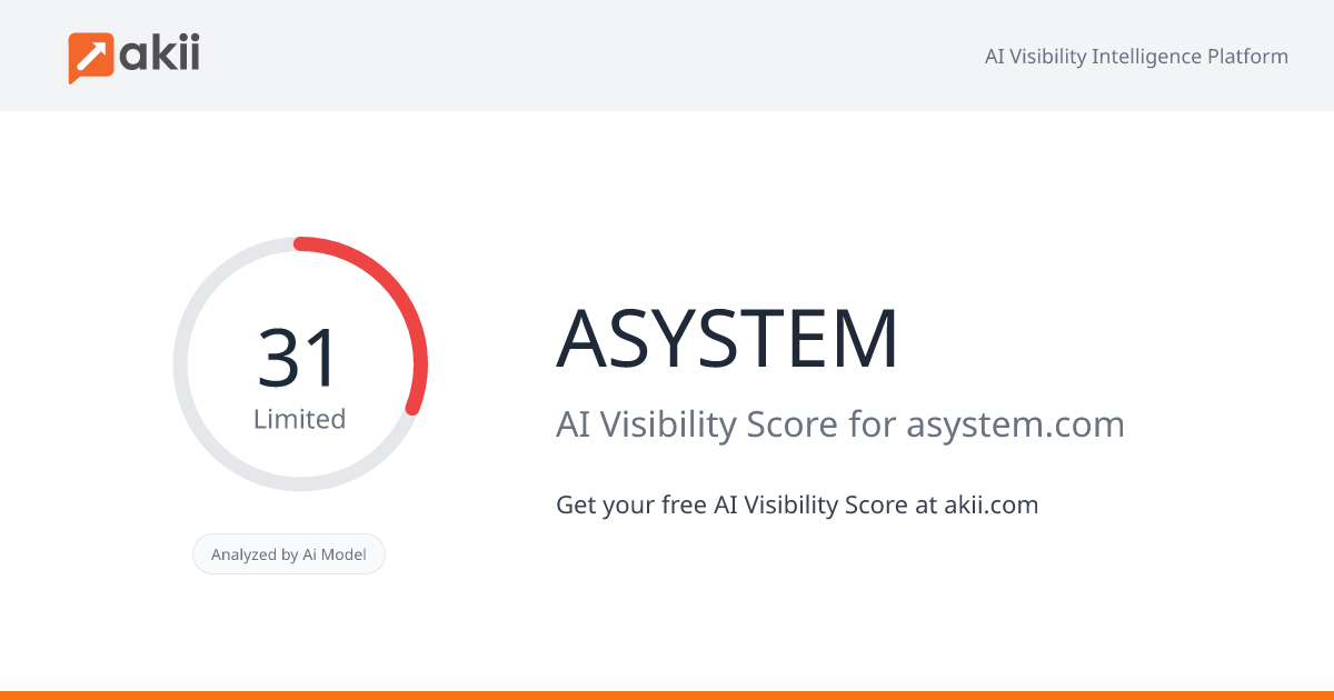 ASYSTEM AI Visibility Score