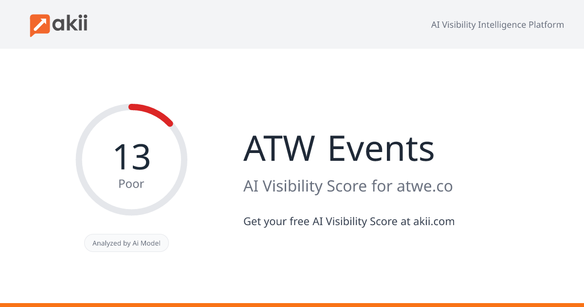 ATW Events AI Visibility Score