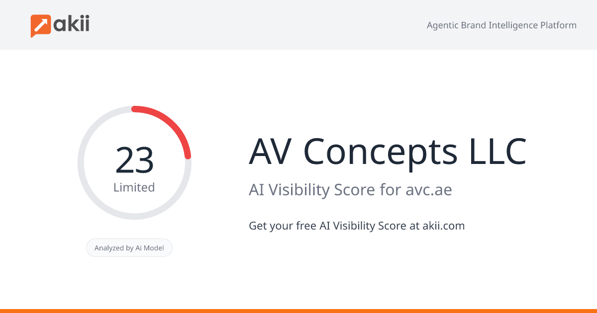 AV Concepts LLC AI Visibility Score