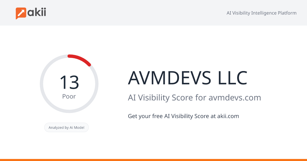 AVMDEVS LLC AI Visibility Score
