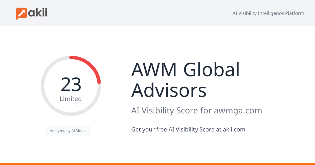 AWM Global Advisors AI Visibility Score