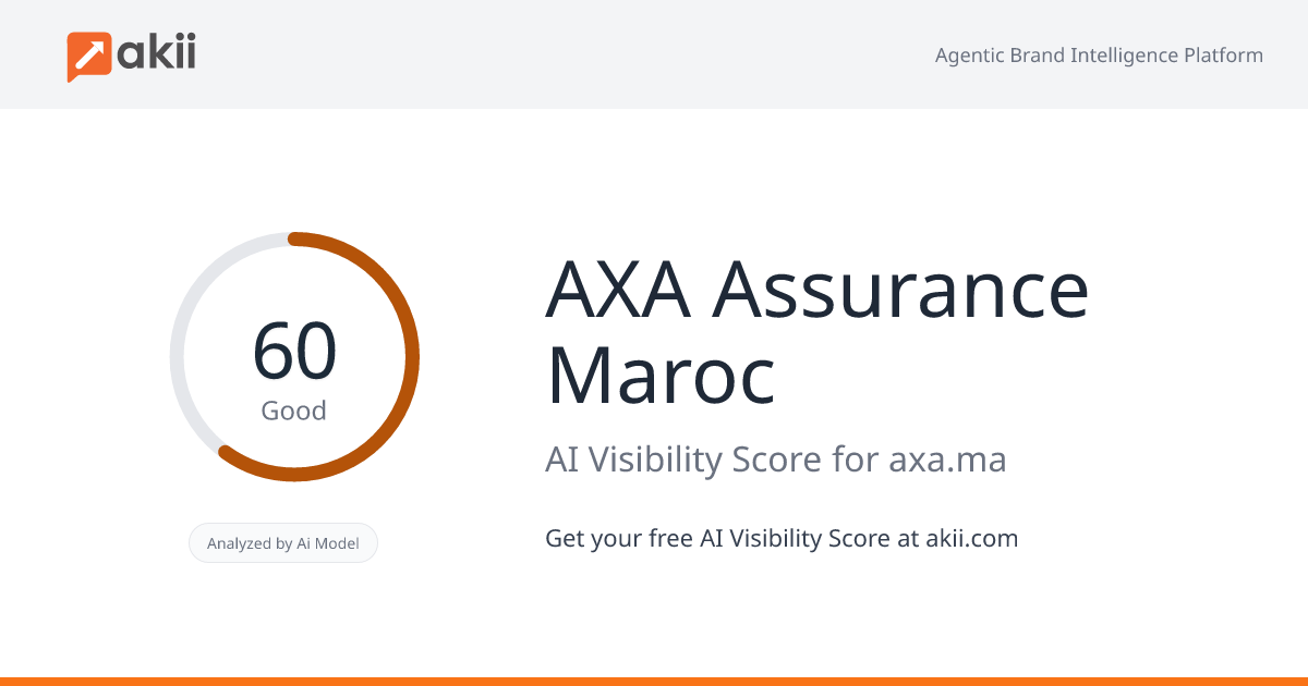 AXA Assurance Maroc AI Visibility Score