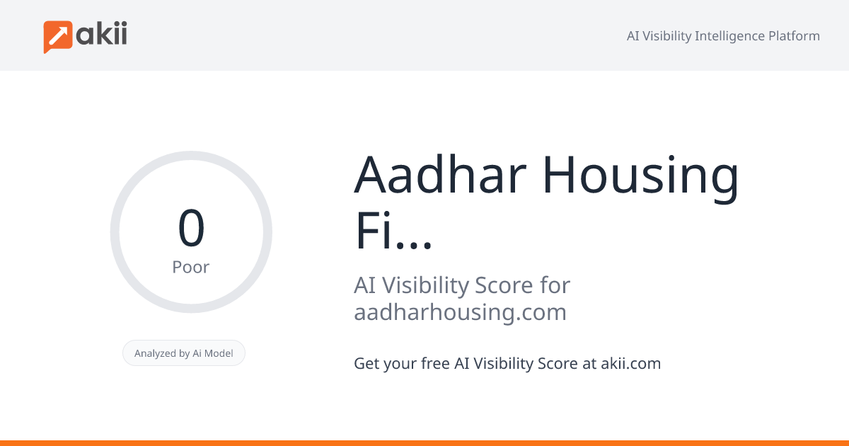 Aadhar Housing Finance Ltd. AI Visibility Score