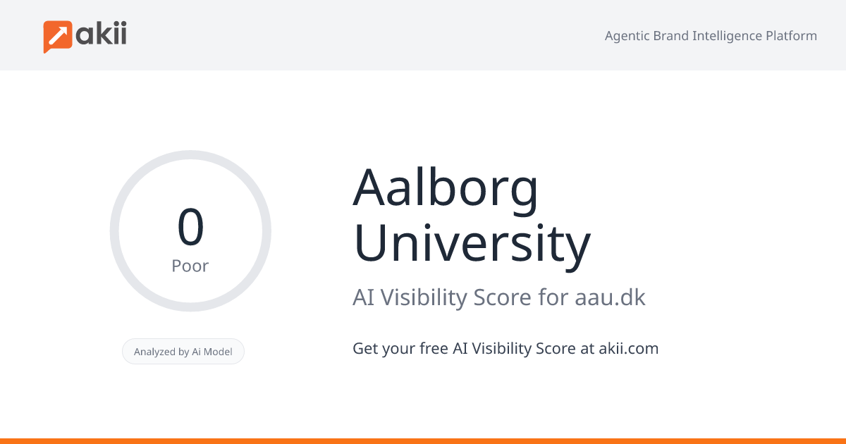 Aalborg University AI Visibility Score