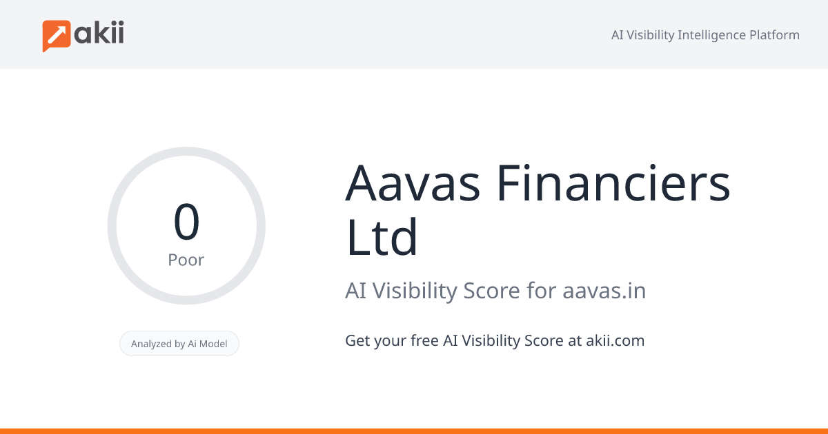 Aavas Financiers Ltd AI Visibility Score