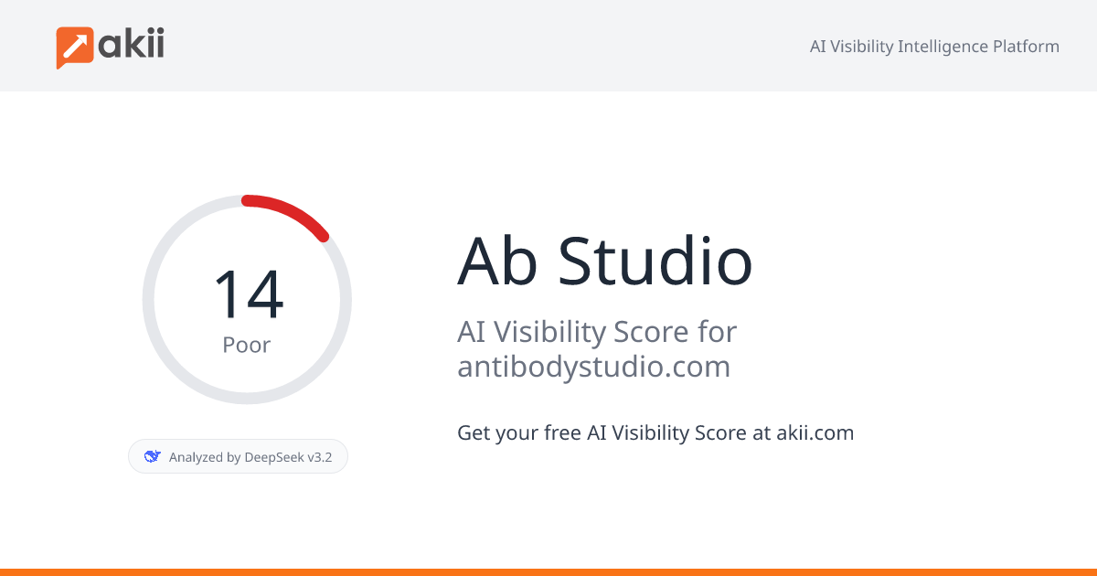 Ab Studio AI Visibility Score