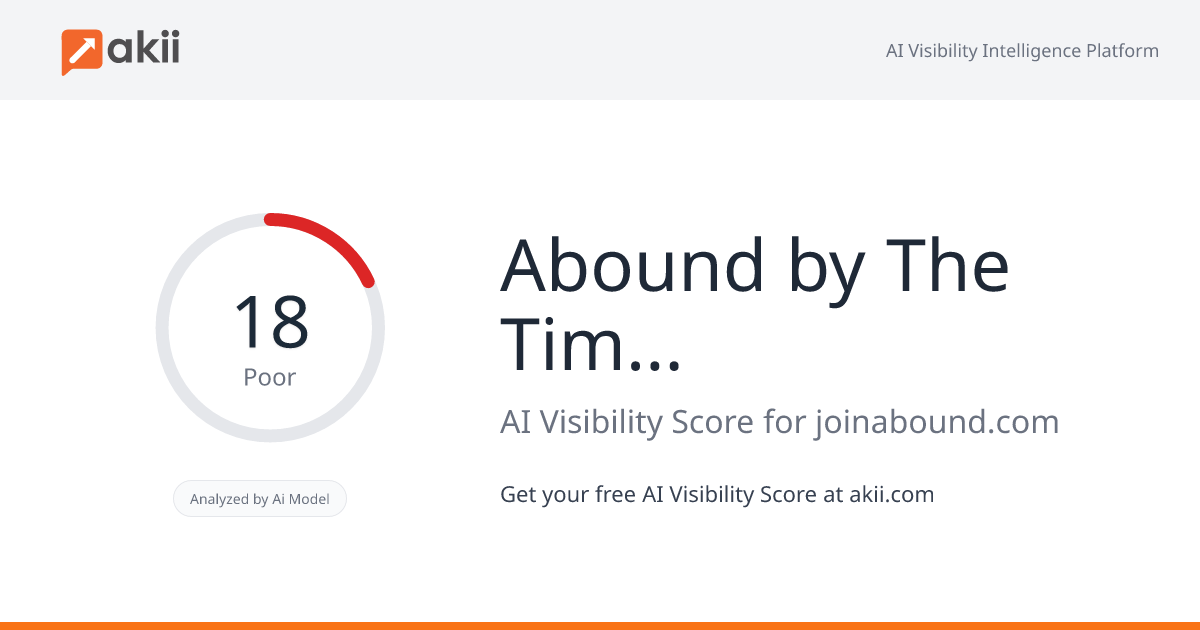 Abound by The Times of India AI Visibility Score