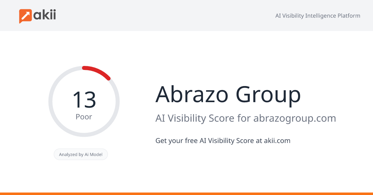 Abrazo Group AI Visibility Score