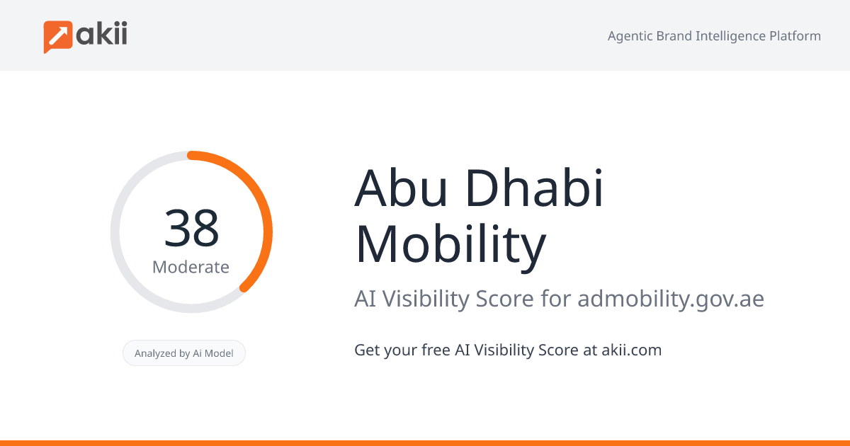Abu Dhabi Mobility AI Visibility Score
