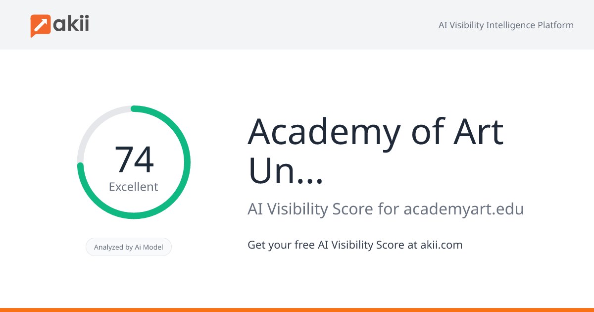 Academy of Art University AI Visibility Score