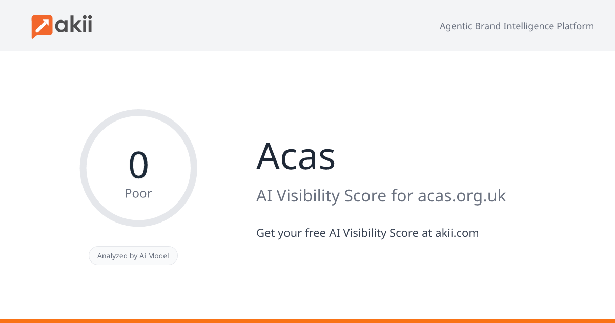 Acas AI Visibility Score