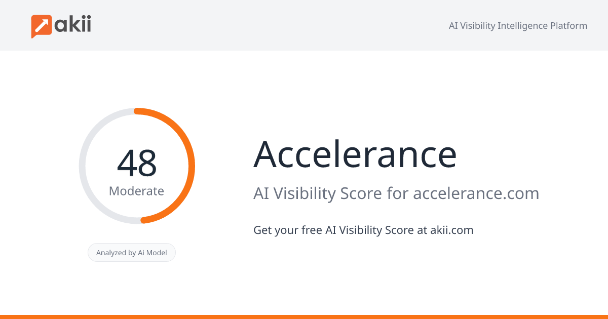 Accelerance AI Visibility Score