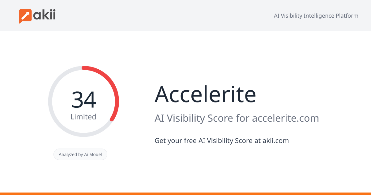 Accelerite AI Visibility Score