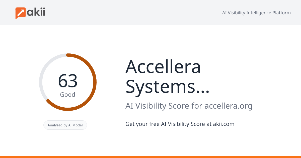 Accellera Systems Initiative AI Visibility Score