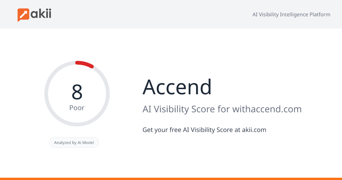Accend AI Visibility Score