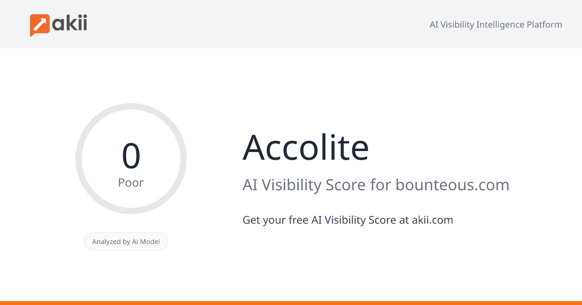Accolite AI Visibility Score