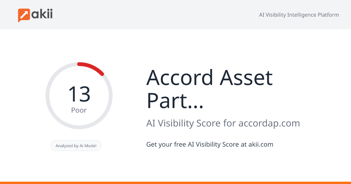 Accord Asset Partners AI Visibility Score
