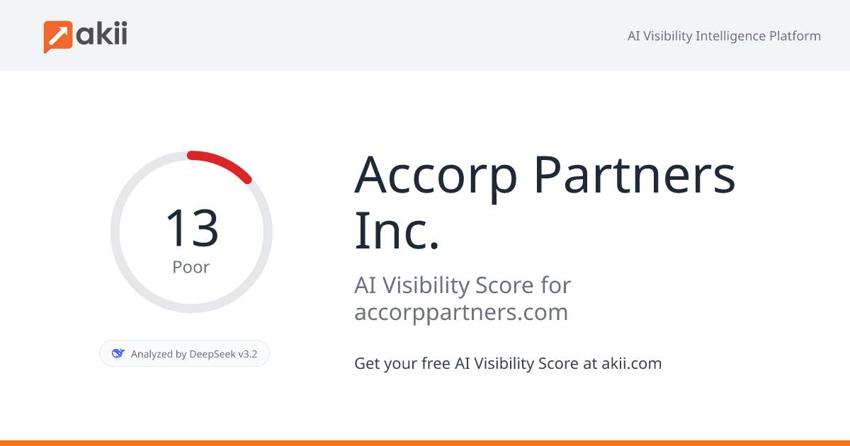 Accorp Partners Inc. AI Visibility Score