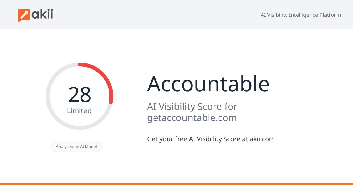 Accountable AI Visibility Score