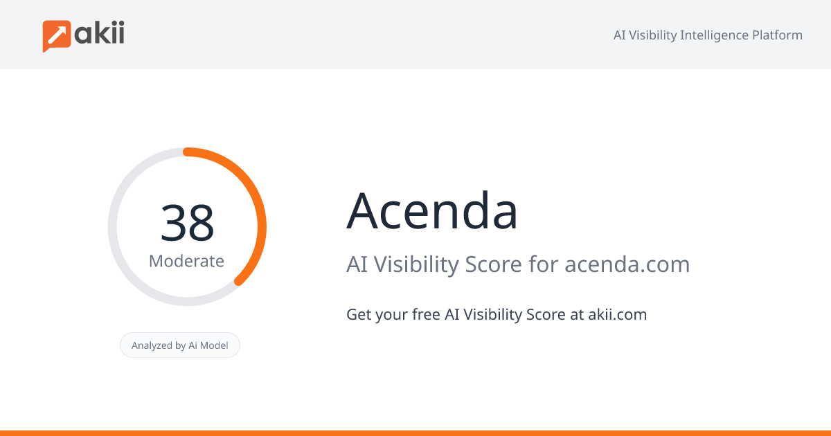 Acenda AI Visibility Score