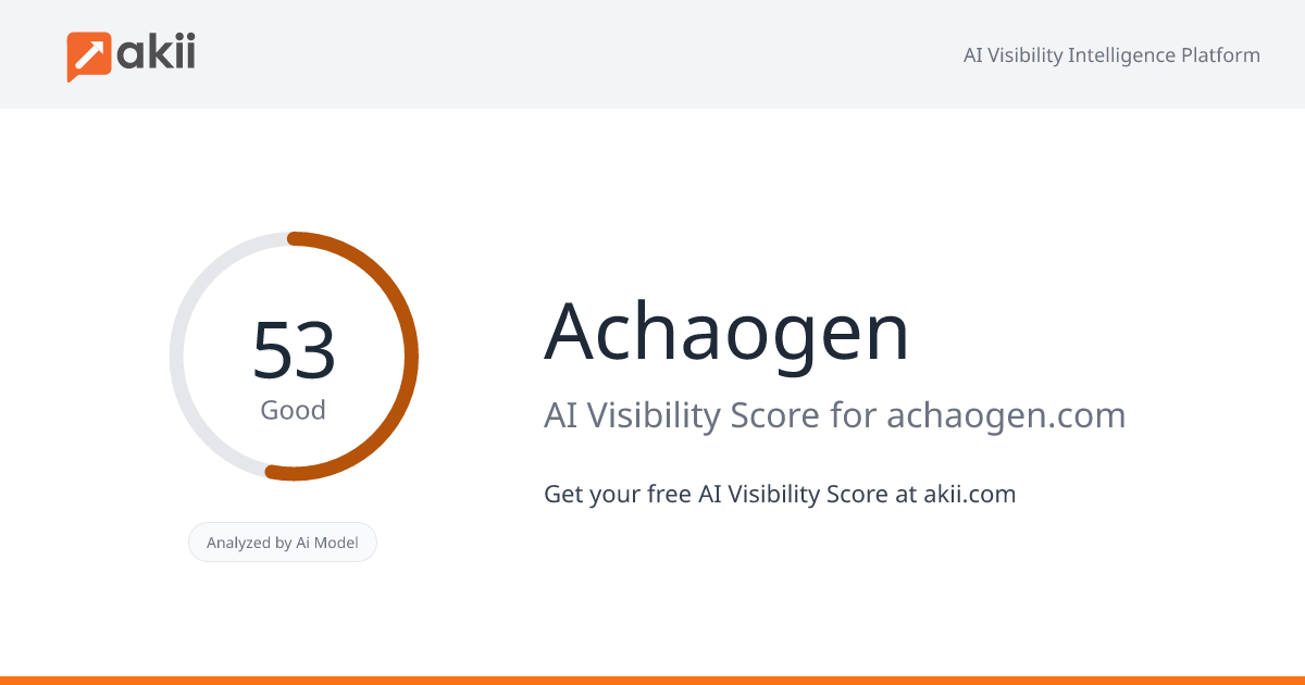 Achaogen AI Visibility Score