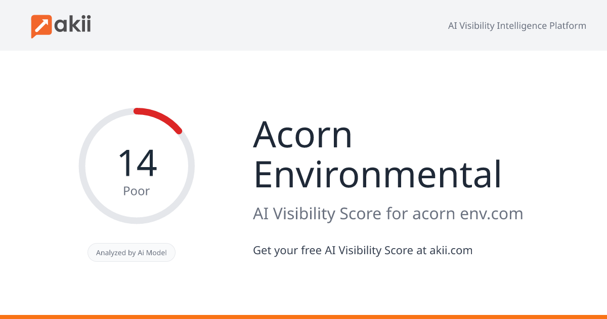 Acorn Environmental AI Visibility Score