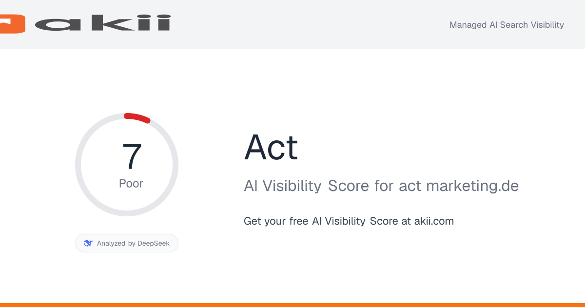 Act AI Visibility Score preview