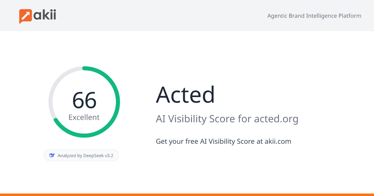 Acted AI Visibility Score