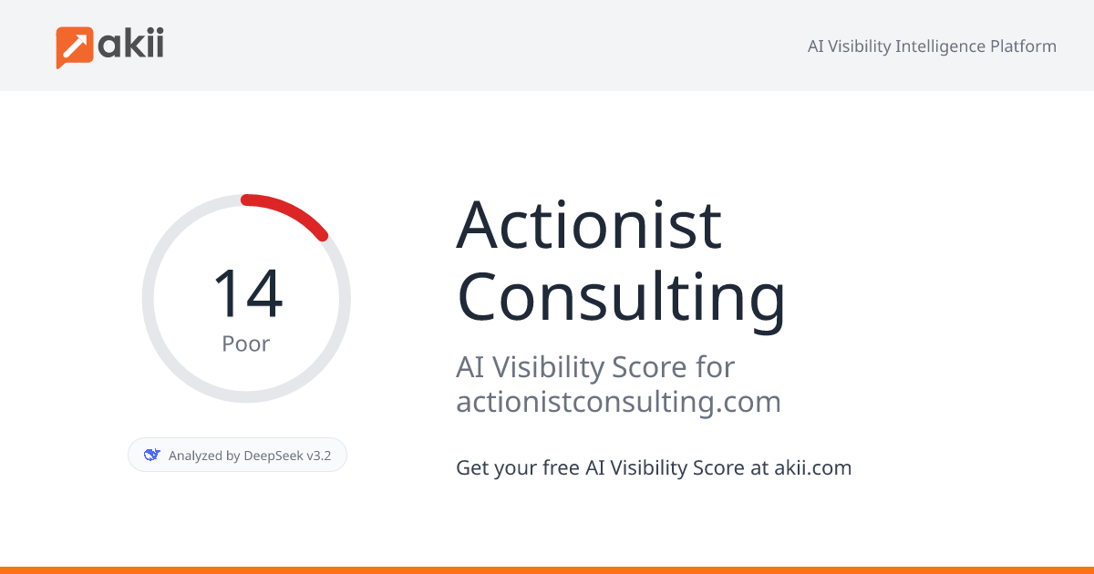 Actionist Consulting AI Visibility Score