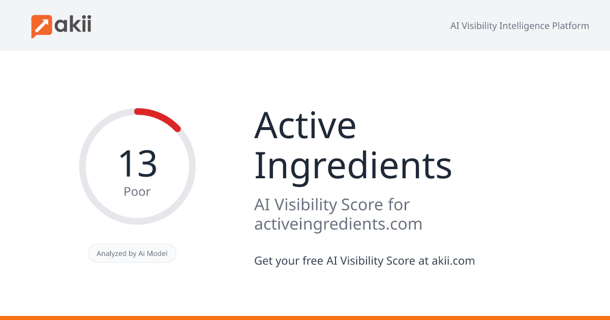 Active Ingredients AI Visibility Score