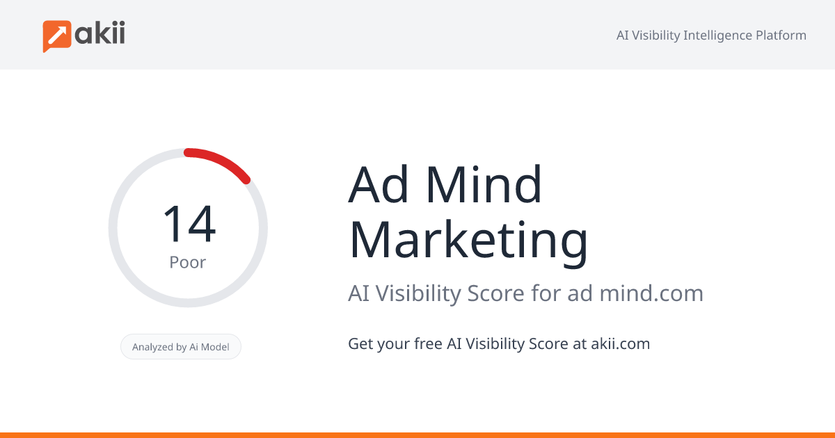 Ad Mind Marketing AI Visibility Score