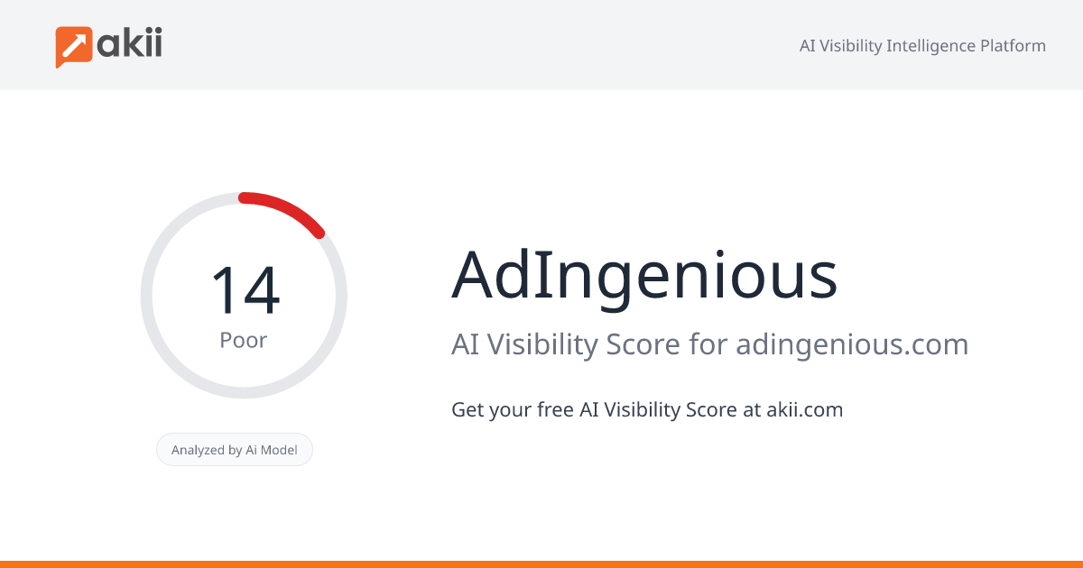 AdIngenious AI Visibility Score