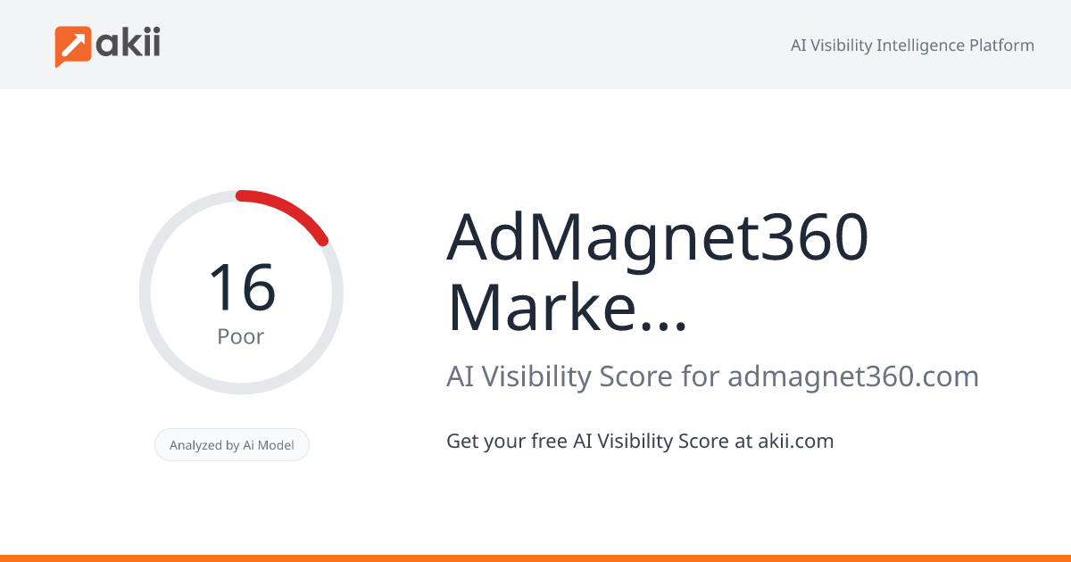 AdMagnet360 Marketing Agency AI Visibility Score