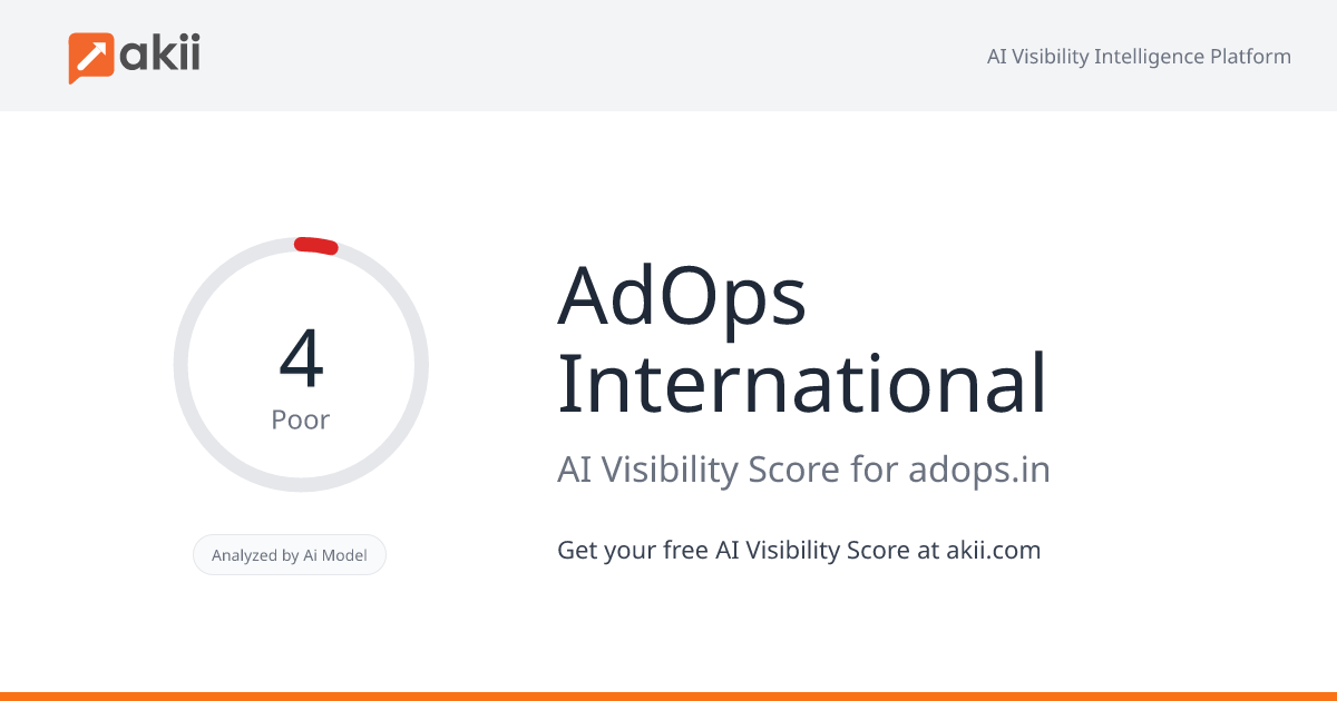 AdOps International AI Visibility Score