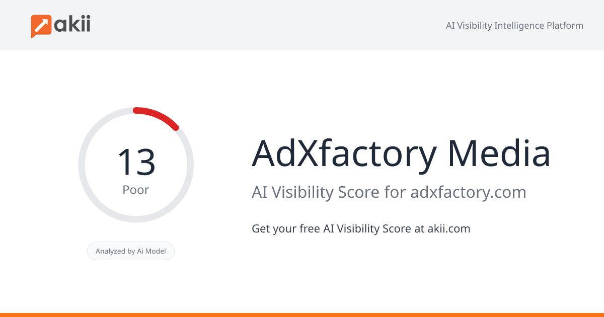 AdXfactory Media AI Visibility Score
