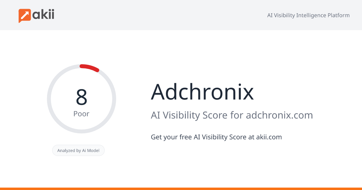 Adchronix AI Visibility Score