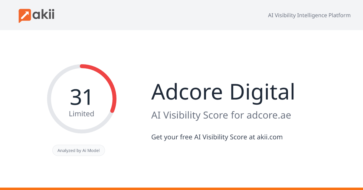 Adcore Digital AI Visibility Score