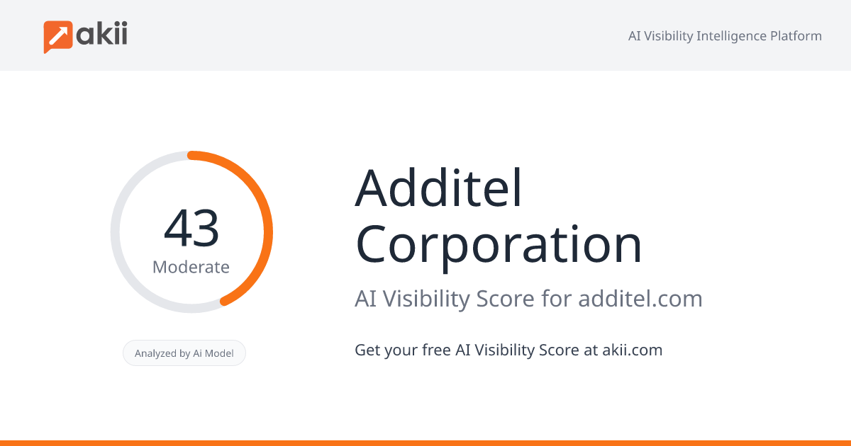 Additel Corporation AI Visibility Score