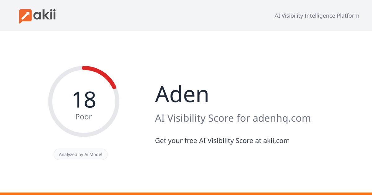 Aden AI Visibility Score