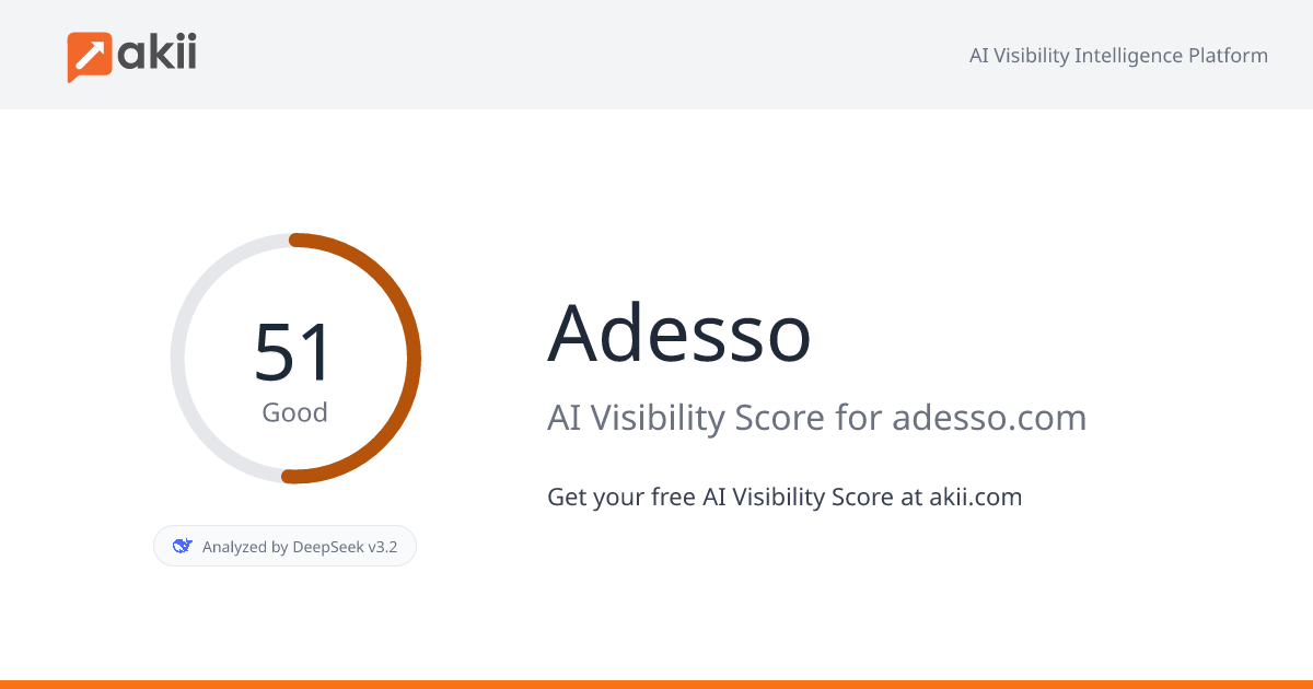 Adesso AI Visibility Score