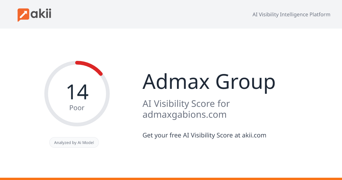 Admax Group AI Visibility Score