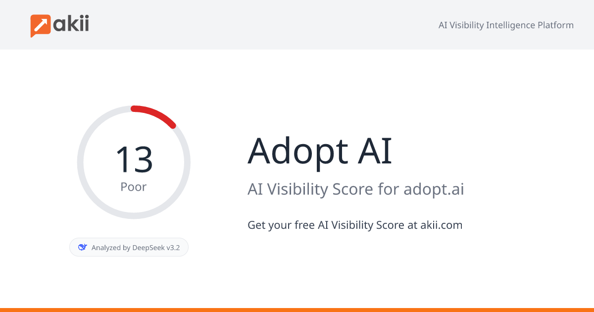 Adopt AI AI Visibility Score