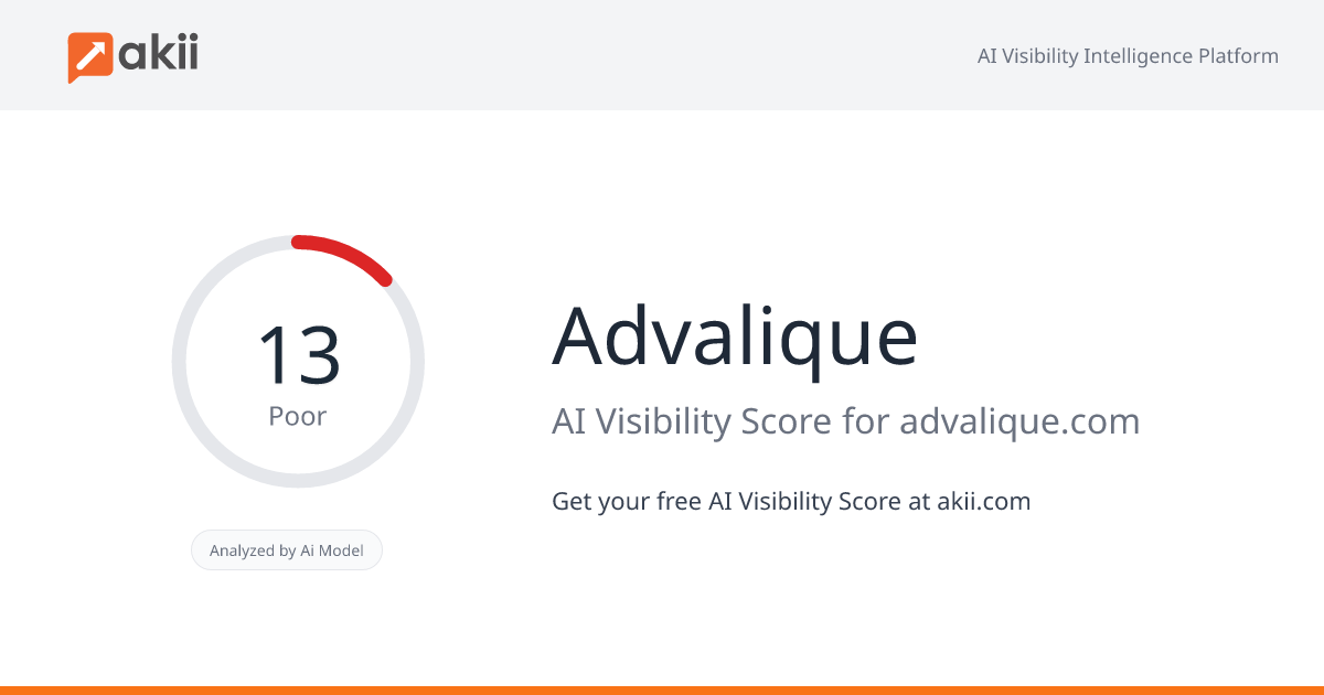 Advalique AI Visibility Score