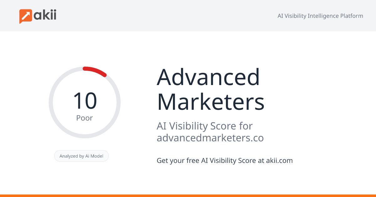 Advanced Marketers AI Visibility Score