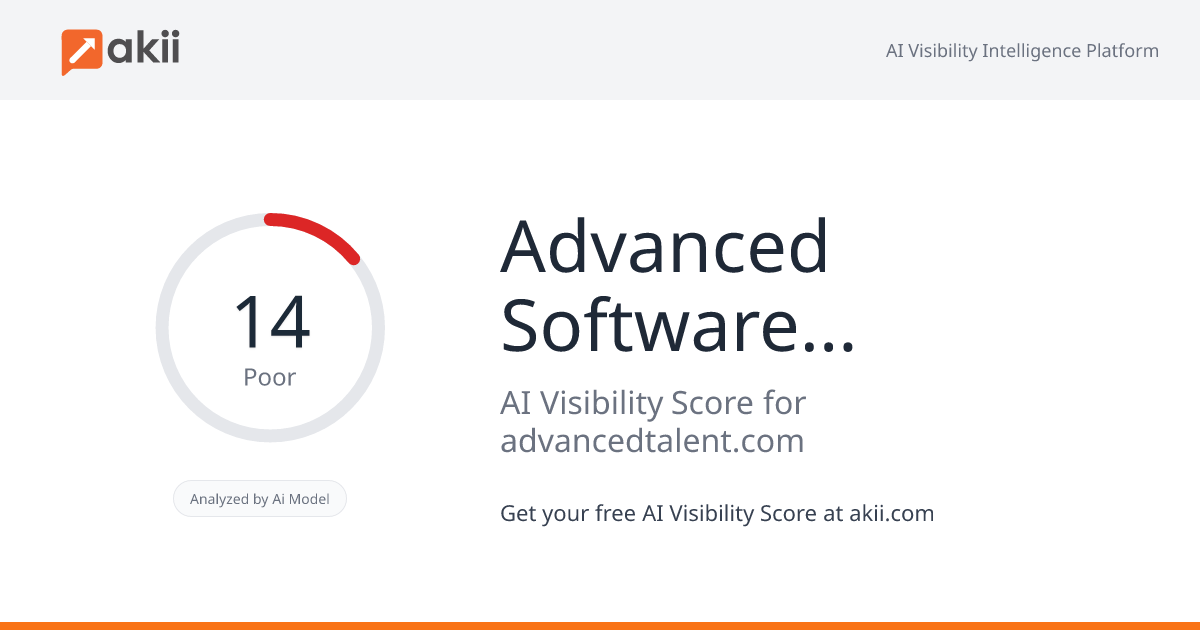 Advanced Software Talent AI Visibility Score